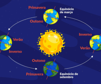 MidoriEcologia equinócio da primavera no sistema solar
