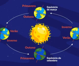 MidoriEcologia equinócio da primavera no sistema solar